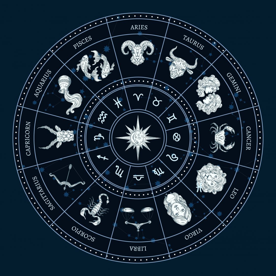 qu-signo-del-hor-scopo-deber-as-ser-en-realidad-super-pruebas